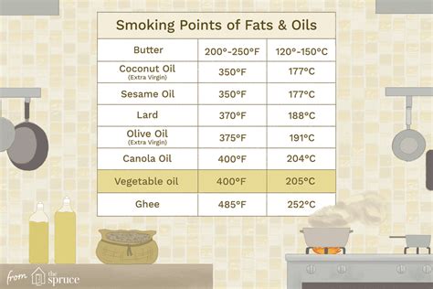 What Temperature Should Oil Be To Fry Fish