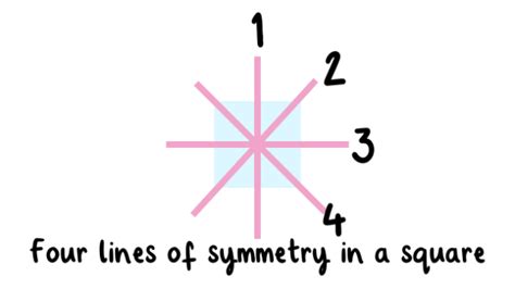 What is a Line of Symmetry? | Twinkl - Twinkl