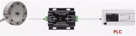 Eol Lctx09 ตัวแปลงสัญญาณโหลดเซลล์ Load Cell Plc Signal Amplifier Transmitter Converter Tda 02c