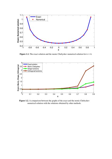 Numerical Solutions Of Singular Fredholm Integral Equations Of The Download Scientific Diagram