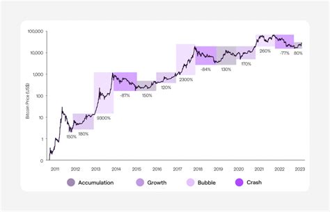 Psychology Of A Market Cycle In Crypto How Can It Direct Trading