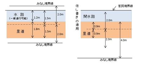 法42条2項の取扱