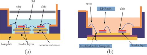 Pdf A Review Of Sic Power Module Packaging Layout Material System