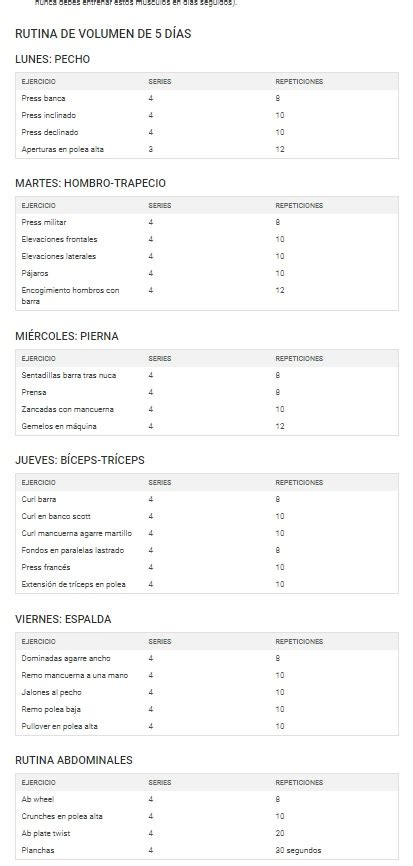 Rutina Gimnasio 4 Dias Actualizado Diciembre 2024