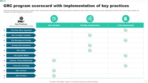 GRC Program Scorecard With Implementation Of Key Practices Inspiration