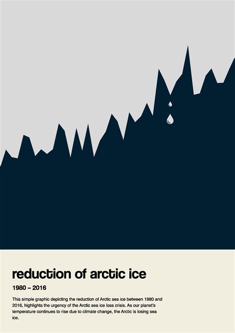 Reduction In Arctic Ice