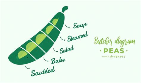 Peas Butcher Diagram Design #AD , #spon, #affiliate, #Butcher, #Diagram ...