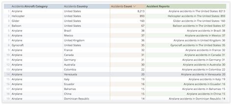 Tableau Custom Table Calculation Tutorial Elcho Table