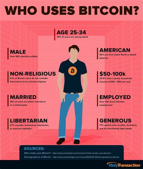 Bitcoin Users Who They Are And What They Do