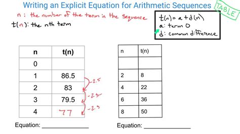 Write An Explicit Arithmetic Equation From A Table Youtube