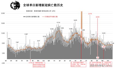 科学网—2020年7月至2021年7月新冠疫情季节性特征 杨学祥的博文