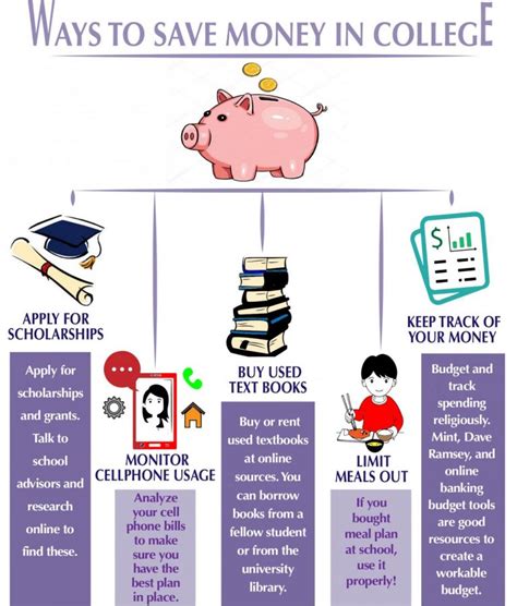 Students Save Money By Budgeting The Hawkeye