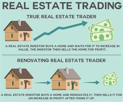 How Can You Invest In Real Estate