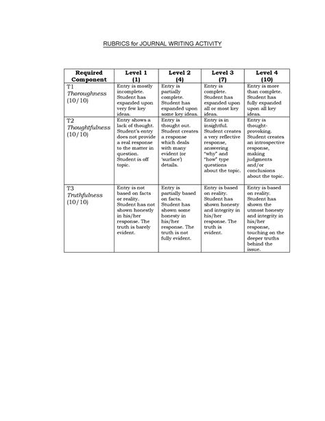 Rubrics For Journal Writing Activity Rubrics For Journal Writing