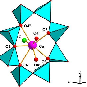 A Crystal Structure Of The Triclinic Polymorph Of Scapolite Viewed Down