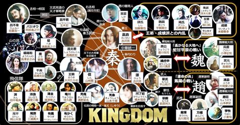 映画 『キングダム』を観て、相関図をパワーポイントで作ってみました｜wings2fly