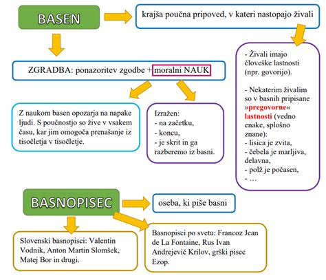 Osik Slj Basen Arnes Učilnice