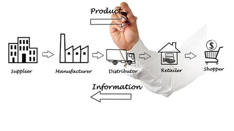 Mengenal Supply Chain Management Dalam Menit Golektruk Blog