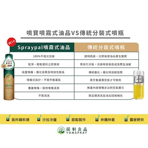 Spraypal 噴寶 特級橄欖氣炸鍋專用噴霧油 250ml｜媽咪愛