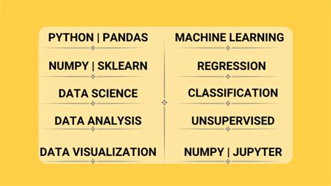 Do Python Pandas Jupyter Data Science Visualization Analysis Machine Learning By Ammar Pro Fiverr