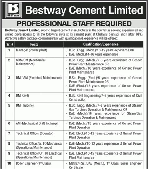 Bestway Cement Jobs 2024 Latest Careers