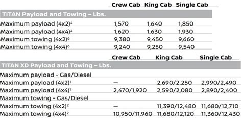 Nissan Titan Towing Capacity Towstats