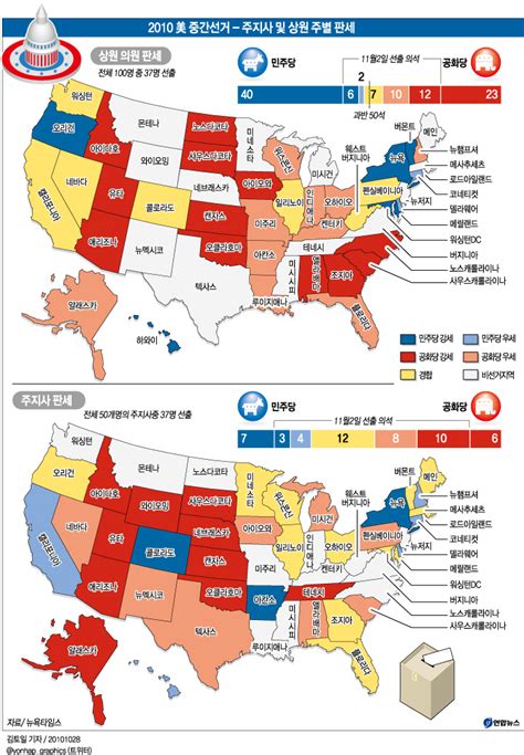 2010 美 중간선거 주지사 및 상원 판세 연합뉴스
