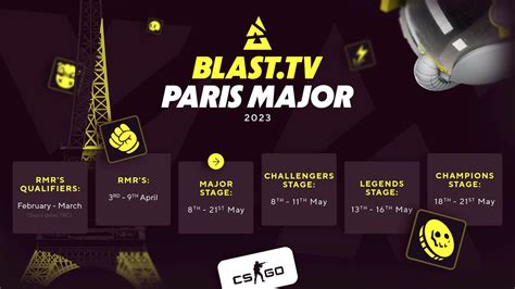 Blasttv Paris Major 2023 Schedule Format Teams