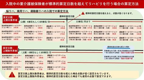 【これを読めばわかる！】疾患別リハビリテーションの算定方法 医療事務ブログ