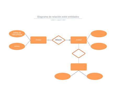 Cúal es la diferencia entre un Diagrama de Clases y un Diagrama de