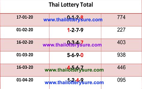 Thai Lottery Best HTF Total Tip For 16 08 20 THAI LOTTERY FREE TIP