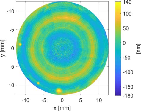 Measurement Result Of An Asphe Image Eurekalert Science News Releases