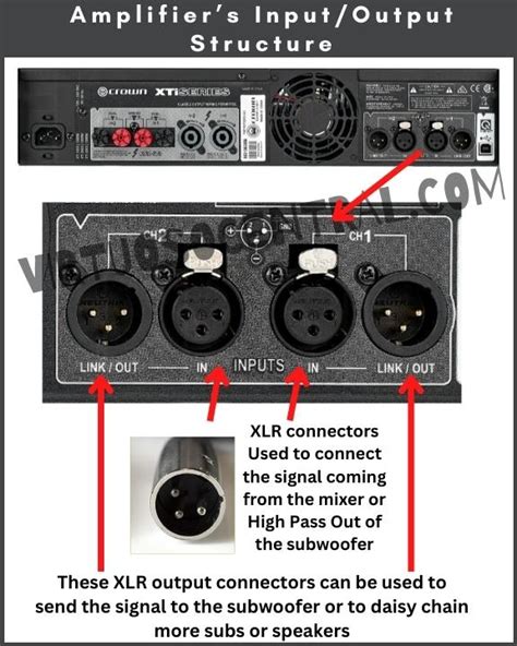 How To Connect A Powered Subwoofer To Passive Speakers Virtuoso