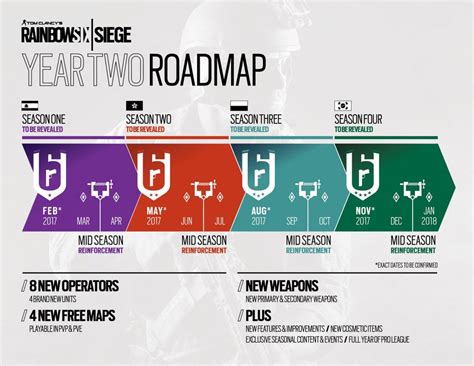 Rainbow Six Siege Year 2 roadmap revealed, includes operators from four new countries - VG247