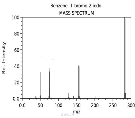 583 55 1 1 Bromo 2 Iodobenzene Chemical Dictionary Guidechem