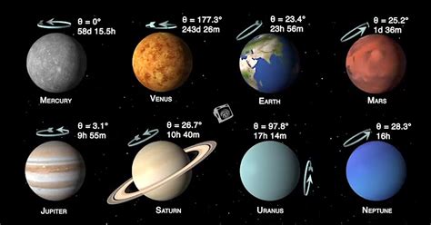 Image De Systeme Solaire Le Nombre De Planetes Du Systeme Solaire