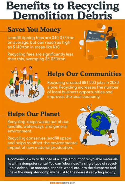 Benefits To Recycling Demolition Debris Hometown Demolition