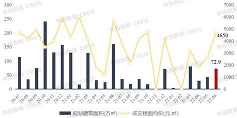 2022年上半年广西and南宁房地产企业销售业绩top10南宁市新浪财经新浪网