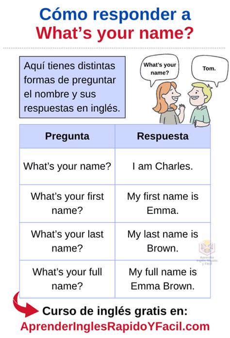What Your Name Tradução - Cómo responder a: What's your name?