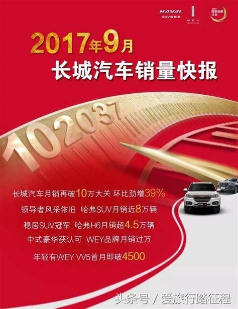 9月銷量快報：長城汽車月銷超10萬 哈弗h6繼續領跑suv市場 每日頭條