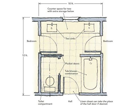 Design Concepts For Shared En Suite Bathrooms Fine Homebuilding In