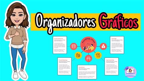 Los Organizadores Gráficos Clasificación Función Características