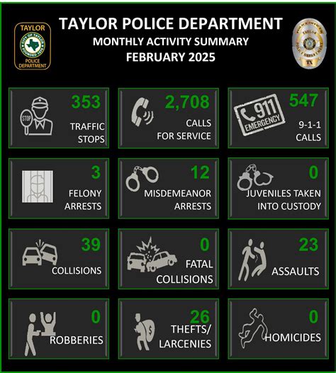 A Summary Of Arrests And Emergency Calls Listed In The Ontario County Police Blotter Yesterday For Local Residents 1