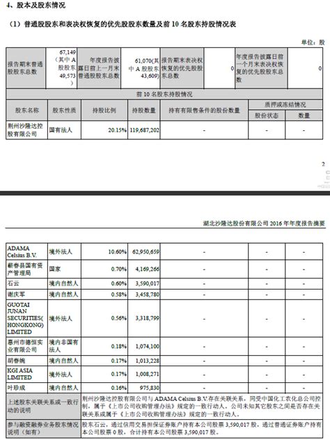 沙隆达a：2016年亏损7449万 证金公司退出前十大股东凤凰财经