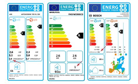 Zoveel Energie Verbruikt Een Airco En Dit Zijn De Kosten