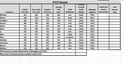 What Are The 5 FICO Scores Leia Aqui What Are The 5 Type Of FICO