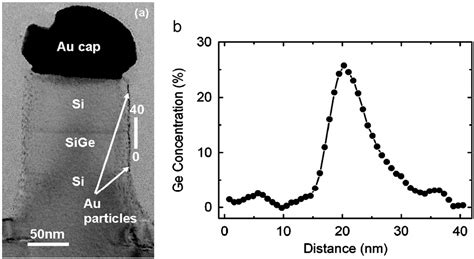 Figure 1 From Enhanced Electrical Properties Of Nominally Undoped Si Sige Heterostructure