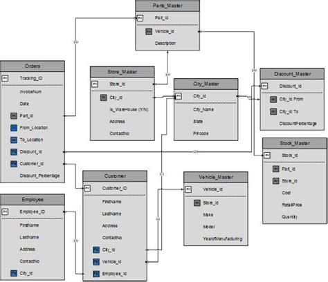 27+ erd examples with solutions - JustenKarman