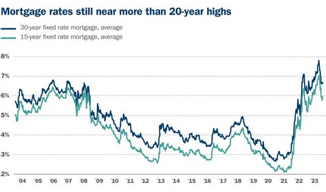 When Will Interest Rates Fall And How Fast Mountain State