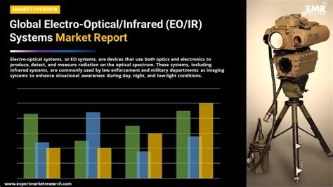 Electro Opticalinfrared Eoir Systems Market Size 2034